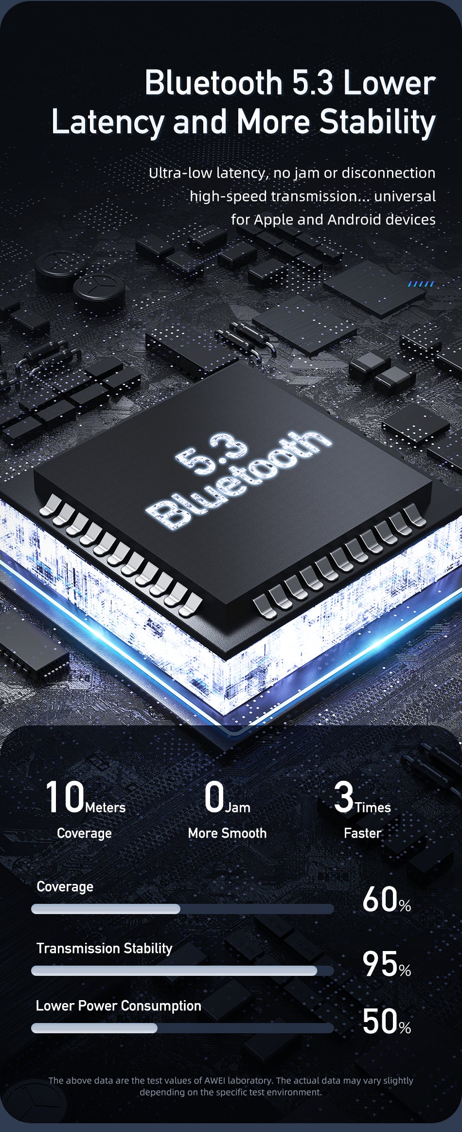 Awei T1 Pro True Wireless Earbuds - IPX6 Waterproof, 36H Playtime, 10mm Drivers, Touch Control