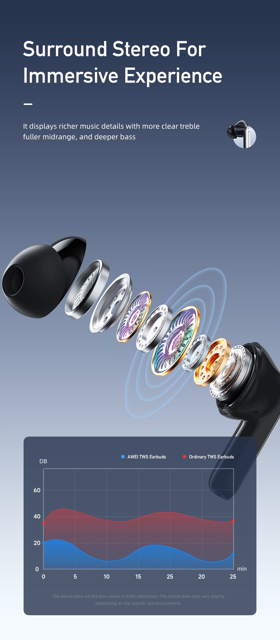 Awei T50 Sport True Wireless Earbuds - IPX6 Waterproof, 48H Playtime, ENC Calls, Low-Latency Gaming